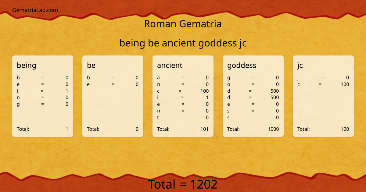 being be ancient goddess jc in roman Gematria